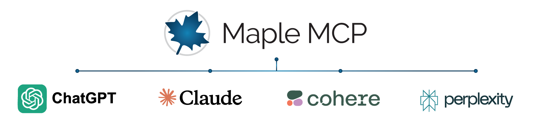 Maple MCP Connects to AI Tools