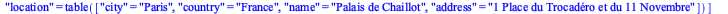 Typesetting:-mprintslash([UNDHR := TABLE([