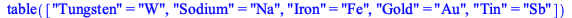 Typesetting:-mprintslash([TABLE([