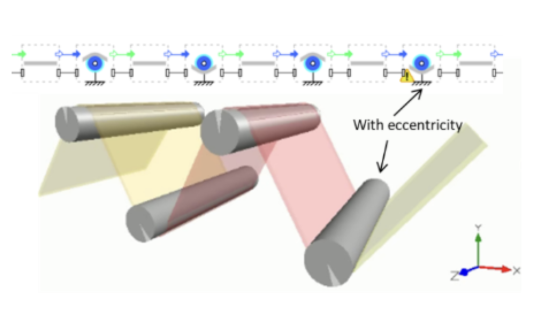 Eccentricity and Tension Variations