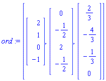 ord := [Vector(4, {(1) = 2, (2) = 1, (3) = 0, (4) = -1}), Vector(4, {(1) = 0, (2) = -1/2, (3) = 2, (4) = -1/2}), Vector(4, {(1) = 2/3, (2) = -4/3, (3) = -1/3, (4) = 0})]