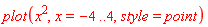 plot(x^2, x = -4 .. 4, style = point)