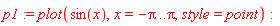 p1 := plot(sin(x), x = -Pi .. Pi, style = point)