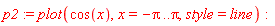 p2 := plot(cos(x), x = -Pi .. Pi, style = line)