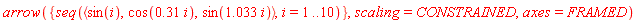 arrow({seq(`<,>`(sin(i), cos(.31*i), sin(1.033*i)), i = 1 .. 10)}, scaling = CONSTRAINED, axes = FRAMED)