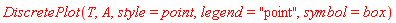 DiscretePlot(T, A, style = point, legend = "point", symbol = box)
