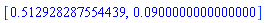 [.512928287554439, 0.900000000000000e-1]