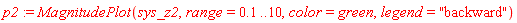 p2 := MagnitudePlot(sys_z2, range = .1 .. 10, color = green, legend = "backward")