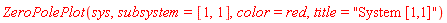 ZeroPolePlot(sys, subsystem = [1, 1], color = red, title = "System [1,1]")