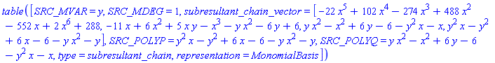 TABLE([SRC_MVAR = y, SRC_MDEG = 1, subresultant_chain_vector = [-22*x^5+102*x^4-274*x^3+488*x^2-552*x+2*x^6+288, -11*x+6*x^2+5*x*y-x^3-y*x^2-6*y+6, y*x^2-x^2+6*y-6-y^2*x-x, y^2*x-y^2+6*x-6-y*x^2-y], SRC_POLYP = y^2*x-y^2+6*x-6-y*x^2-y, SRC_POLYQ = y*x^2-x^2+6*y-6-y^2*x-x, type = subresultant_chain, representation = MonomialBasis])
