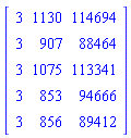 Matrix(5, 3, {(1, 1) = 3, (1, 2) = 1130, (1, 3) = 114694, (2, 1) = 3, (2, 2) = 907, (2, 3) = 88464, (3, 1) = 3, (3, 2) = 1075, (3, 3) = 113341, (4, 1) = 3, (4, 2) = 853, (4, 3) = 94666, (5, 1) = 3, (5, 2) = 856, (5, 3) = 89412})