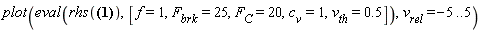 plot(eval(rhs(F = v[rel]*f+piecewise(v[th] <= abs(v[rel]), signum(v[rel])*(F[C]+(F[brk]-F[C])*exp(-c[v]*abs(v[rel]))), v[rel]*(F[C]+(F[brk]-F[C])*exp(-c[v]*v[th]))/v[th])), [f = 1, F[brk] = 25, F[C] = 20, c[v] = 1, v[th] = .5]), v[rel] = -5 .. 5)