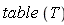 table*T