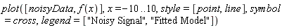 plot([noisyData, f(x)], x = -10 .. 10, style = [point, line], symbol = cross, legend = ["Noisy Signal", "Fitted Model"])