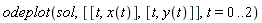 odeplot(sol, [[t, x(t)], [t, y(t)]], t = 0 .. 2)
