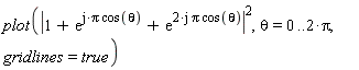 plot(abs(1+exp(I*Pi*cos(theta))+exp((2*I)*Pi*cos(theta)))^2, theta = 0 .. 2*Pi, gridlines = true)