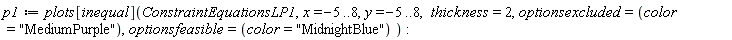 p1 := plots[inequal](ConstraintEquationsLP1, x = -5 .. 8, y = -5 .. 8, thickness = 2, optionsexcluded = (color = "MediumPurple"), optionsfeasible = (color = "MidnightBlue"))