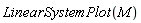 LinearSystemPlot(M)