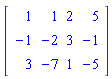 Matrix([[1, 1, 2, 5], [-1, -2, 3, -1], [3, -7, 1, -5]])