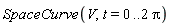 SpaceCurve(V, t = 0 .. 2*Pi)