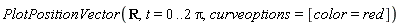 PlotPositionVector(R, t = 0 .. 2*Pi, curveoptions = [color = red])