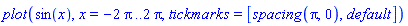 plot(sin(x), x = -2*Pi .. 2*Pi, tickmarks = [spacing(Pi, 0), default])