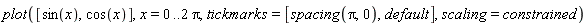 plot([sin(x), cos(x)], x = 0 .. 2*Pi, tickmarks = [spacing(Pi, 0), default], scaling = constrained)