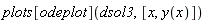 plots[odeplot](dsol3, [x, y(x)])