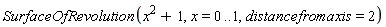 SurfaceOfRevolution(x^2+1, x = 0 .. 1, distancefromaxis = 2)