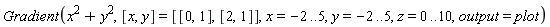 Gradient(x^2+y^2, [x, y] = [[0, 1], [2, 1]], x = -2 .. 5, y = -2 .. 5, z = 0 .. 10, output = plot)