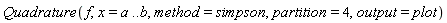 Quadrature(f, x = a .. b, method = simpson, partition = 4, output = plot)