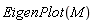 EigenPlot(M)