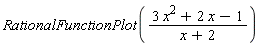 RationalFunctionPlot((3*x^2+2*x-1)/(x+2))