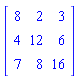Matrix(3, 3, {(1, 1) = 8, (1, 2) = 2, (1, 3) = 3, (2, 1) = 4, (2, 2) = 12, (2, 3) = 6, (3, 1) = 7, (3, 2) = 8, (3, 3) = 16})