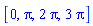 [0, Pi, 2*Pi, 3*Pi]