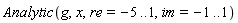 Analytic(g, x, re = -5 .. 1, im = -1 .. 1)