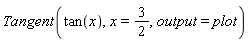 Tangent(tan(x), x = 3/2, output = plot)