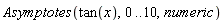 Asymptotes(tan(x), 0 .. 10, numeric)