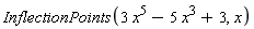 InflectionPoints(3*x^5-5*x^3+3, x)