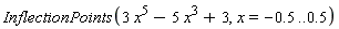 InflectionPoints(3*x^5-5*x^3+3, x = -.5 .. .5)