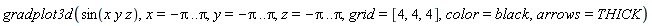 gradplot3d(sin(x*y*z), x = -Pi .. Pi, y = -Pi .. Pi, z = -Pi .. Pi, grid = [4, 4, 4], color = black, arrows = THICK)
