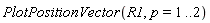 PlotPositionVector(R1, p = 1 .. 2)
