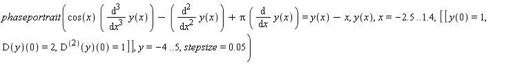 phaseportrait(cos(x)*(diff(y(x), x, x, x))-(diff(y(x), x, x))+Pi*(diff(y(x), x)) = y(x)-x, y(x), x = -2.5 .. 1.4, [[y(0) = 1, (D(y))(0) = 2, ((D@@2)(y))(0) = 1]], y = -4 .. 5, stepsize = 0.5e-1)