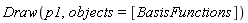 Draw(p1, objects = [BasisFunctions])