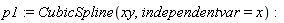p1 := CubicSpline(xy, independentvar = x)