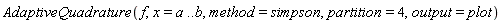 AdaptiveQuadrature(f, x = a .. b, method = simpson, partition = 4, output = plot)