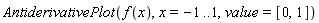 AntiderivativePlot(f(x), x = -1 .. 1, value = [0, 1])