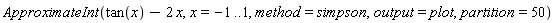 ApproximateInt(tan(x)-2*x, x = -1 .. 1, method = simpson, output = plot, partition = 50)