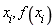 x[i], f(x[i])