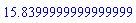 15.8399999999999999